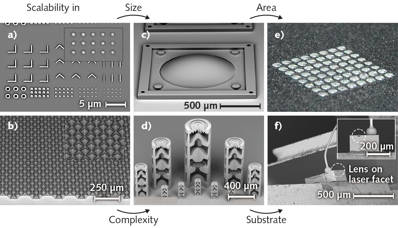 FIGURE 1. HP3DP provides scalability in size, complexity, shape, and processing substrate, as shown by the following SEM images: Submicrometer structures randomly oriented (a); micrometer-sized pyramidal structures with defined angles for light guidance (b); a macrostructure consisting of a 1 mm lens embedded into a frame with integrated assembly features (c); stacked microlenses fabricated in a single process step (for demonstration, the design was partially clipped to display the different elements [d]); a 1 x 1 cm lens array as a master for replication production (e); and a cylindrical microlens for beam-shaping purposes that was printed directly on the laser facet of an edge-emitting DFB laser ([e]; DFB laser from the company nanoplus).