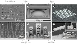 FIGURE 1. HP3DP provides scalability in size, complexity, shape, and processing substrate, as shown by the following SEM images: Submicrometer structures randomly oriented (a); micrometer-sized pyramidal structures with defined angles for light guidance (b); a macrostructure consisting of a 1 mm lens embedded into a frame with integrated assembly features (c); stacked microlenses fabricated in a single process step (for demonstration, the design was partially clipped to display the different elements [d]); a 1 x 1 cm lens array as a master for replication production (e); and a cylindrical microlens for beam-shaping purposes that was printed directly on the laser facet of an edge-emitting DFB laser ([e]; DFB laser from the company nanoplus).