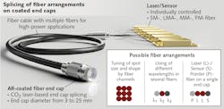 FIGURE 3. End-capping of multiple fibers for high-power applications in a specific arrangement is shown; end-capping of these multiple fiber arrangements can be achieved with the End Cap 2540 laser-based fiber splicing machine (small number of fibers) or Fiber Array 3010 station, which can handle up to 30 fibers in a linear arrangement. FIGURE 3. End-capping of multiple fibers for high-power applications in a specific arrangement is shown; end-capping of these multiple fiber arrangements can be achieved with the End Cap 2540 laser-based fiber splicing machine (small number of fibers) or Fiber Array 3010 station, which can handle up to 30 fibers in a linear arrangement.