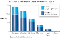 2001 Ils Db F1 2001 Ils Db F1