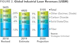 2001 Ils Db F2 2001 Ils Db F2