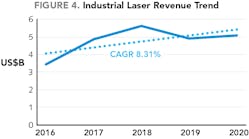 2001 Ils Db F4 2001 Ils Db F4