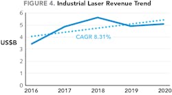 2001 Ils Db F4 2001 Ils Db F4