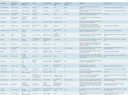 2001 Ils Sch T 5e28b0a3795d9 2001 Ils Sch T 5e28b0a3795d9