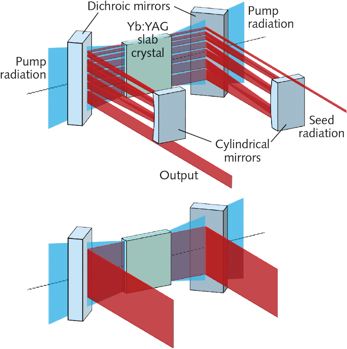 Ultrashort-pulsed laser sources with kilowatt power for industrial ...