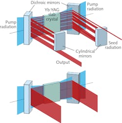 FIGURE 1. A 500 W-class Innoslab amplifier in a seven-pass configuration with gain = 53 (top) and a 500 W-class, single-pass Innoslab power booster with gain = 2 (bottom) are shown. FIGURE 1. A 500 W-class Innoslab amplifier in a seven-pass configuration with gain = 53 (top) and a 500 W-class, single-pass Innoslab power booster with gain = 2 (bottom) are shown.