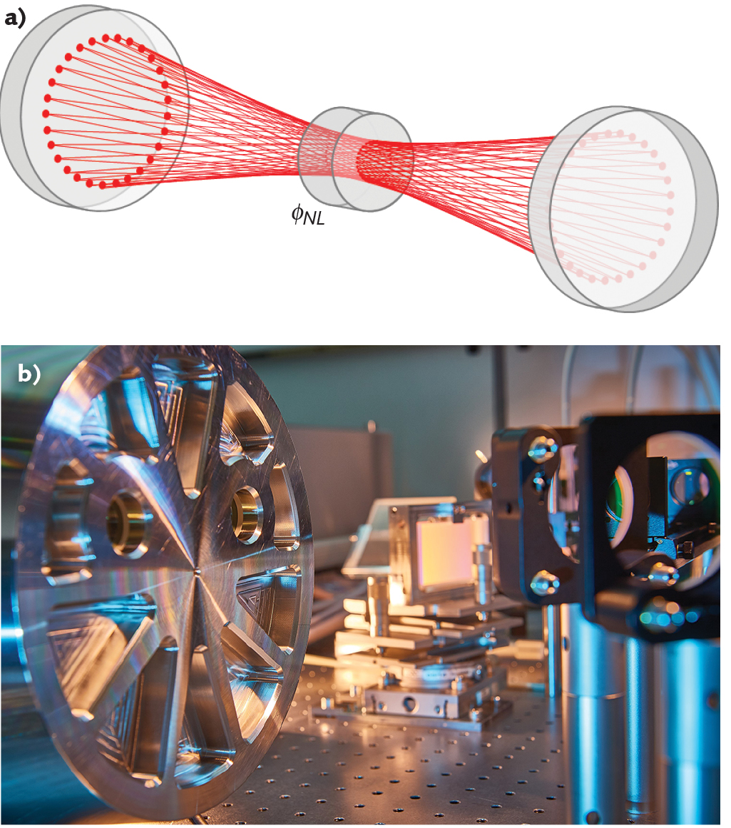 Ultrashort-pulsed Laser Sources With Kilowatt Power For Industrial ...