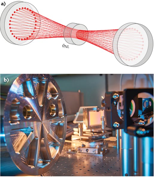 FIGURE 4. The multipass cell (MPC) concept is based on a Herriott cell with an internal nonlinear medium (a); a photo of the gas-filled MPC is also shown (b).