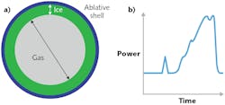 FIGURE 3. Cross-section of fusion targets (a) and time profiles of target shots (b) were changed randomly in computer “shots” that were compared to OMEGA laser experimental results. FIGURE 3. Cross-section of fusion targets (a) and time profiles of target shots (b) were changed randomly in computer “shots” that were compared to OMEGA laser experimental results.