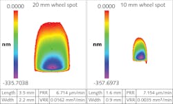 FIGURE 3. Shown are a 20-mm-wheel MRF spot (a) and a 10-mm-wheel MRF spot (b); lateral scaling is the same for both spots. FIGURE 3. Shown are a 20-mm-wheel MRF spot (a) and a 10-mm-wheel MRF spot (b); lateral scaling is the same for both spots.