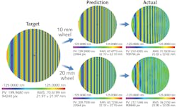 FIGURE 5. Target, predicted, and actual removal are compared for a 10 mm and a 20 mm MRF wheel. FIGURE 5. Target, predicted, and actual removal are compared for a 10 mm and a 20 mm MRF wheel.