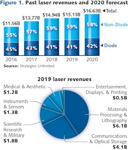 2001 Lfw Mr F1 2001 Lfw Mr F1
