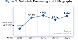 2001 Lfw Mr F2 2001 Lfw Mr F2
