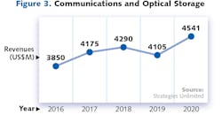 2001 Lfw Mr F3 2001 Lfw Mr F3