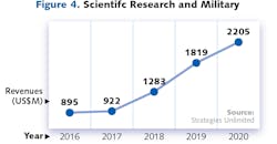 2001 Lfw Mr F4 2001 Lfw Mr F4