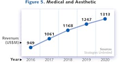 2001 Lfw Mr F5 2001 Lfw Mr F5