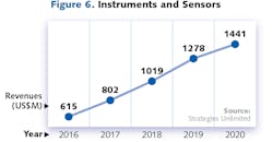 2001 Lfw Mr F6 2001 Lfw Mr F6