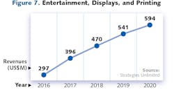 2001 Lfw Mr F7 2001 Lfw Mr F7