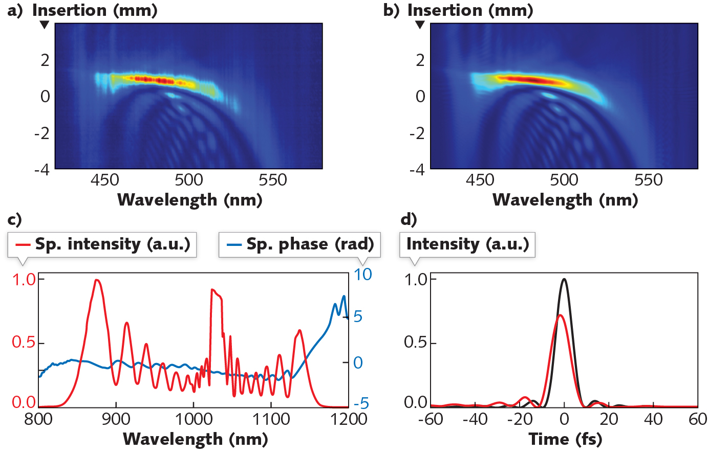 Ultrafast Lasers: Few-cycle Ultrafast Laser System Demonstrates An ...