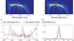 A full characterization of 10 fs near-infrared (near-IR) pulses produced by a high-average-power few-cycle laser system is done using a dispersion scan measurement. First, the spectral phase of the pulses is varied (chirping) by inserting glass with gradually increasing thickness into the beam. Then, in a thin nonlinear crystal, the second harmonic of the chirped pulses is generated and its spectrum recorded for the series of different glass insertions. In this way, a 2D trace is recorded (a), from which the missing phase information can be extracted by using an iterative numerical algorithm. The simulated trace given by the phase-retrieval algorithm is shown in (b), exhibiting a striking similarity with the measured trace. The measured spectrum of the pulse together with the retrieved phase are shown in (c), while their Fourier transform, giving the pulse shape (red curve), is displayed in (d). The black curve in this panel corresponds to the shortest possible pulse for the measured spectrum.