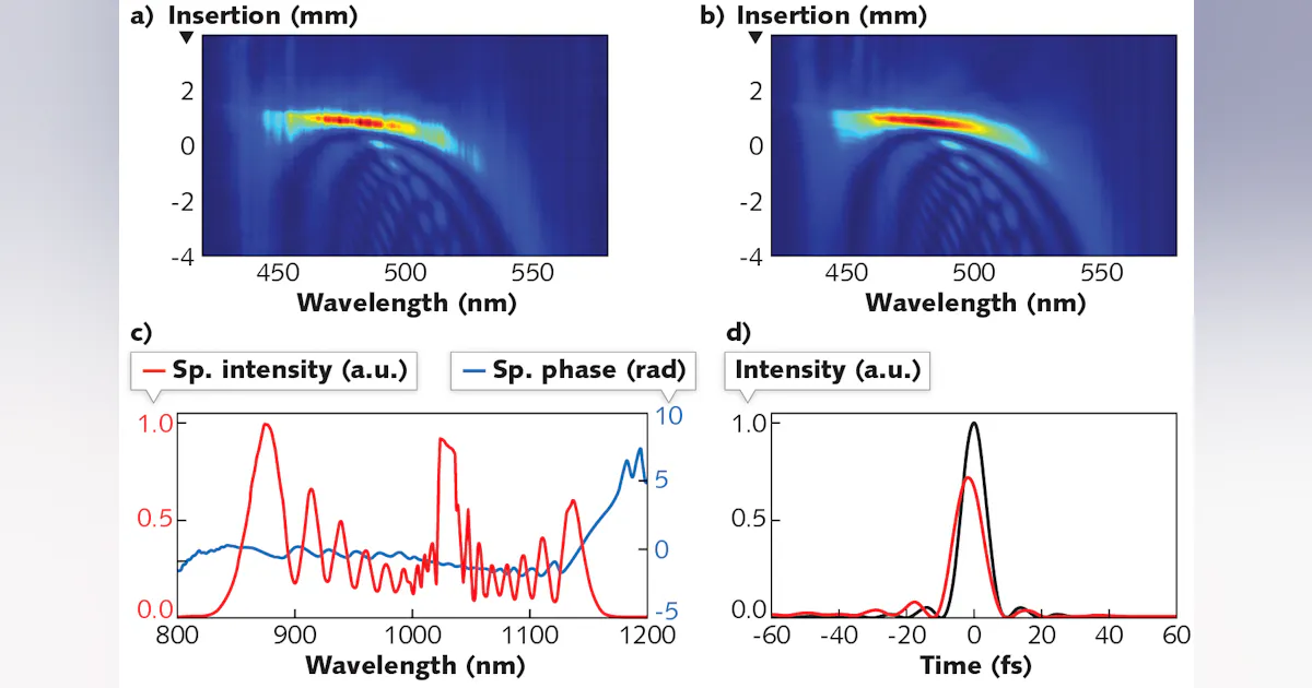 Spectrogram Ultrafast Laser Few-cycle ultrafast laser system demonstrates an average power of 318 W ...