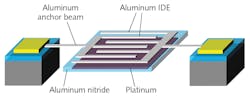 An aluminum nitride (AlN) piezoelectric nanoplate suspended by two anchor beams is driven by two interdigitated electrodes (IDEs) so that it resonates; IR radiation received by the device changes the resonance frequency, providing a measurement of the IR flux received by the nanoplate. An aluminum nitride (AlN) piezoelectric nanoplate suspended by two anchor beams is driven by two interdigitated electrodes (IDEs) so that it resonates; IR radiation received by the device changes the resonance frequency, providing a measurement of the IR flux received by the nanoplate.
