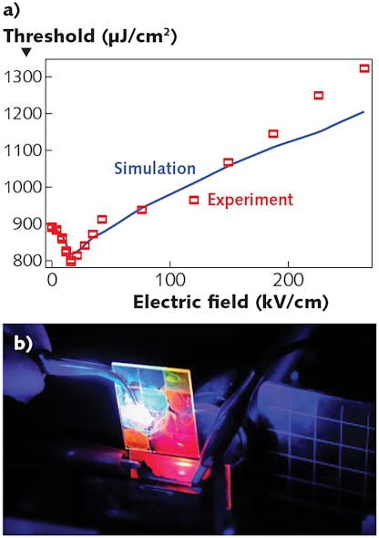 The amplified spontaneous emission (ASE) threshold is plotted for both a simulation and experimental results (a), showing good agreement; the CQD film photoluminesces at about 640 nm (b).