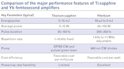 2002 Lfw Arr T1 2002 Lfw Arr T1