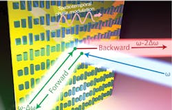 An optical metasurface consisting of silicon nanoantennas can, when illuminated with two laser lines closely spaced in frequency, produce nonreciprocal reflection. The effect results from traveling-wave refractive-index differences (spatiotemporal phase modulation) arising from the two laser lines. An optical metasurface consisting of silicon nanoantennas can, when illuminated with two laser lines closely spaced in frequency, produce nonreciprocal reflection. The effect results from traveling-wave refractive-index differences (spatiotemporal phase modulation) arising from the two laser lines.