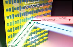 An optical metasurface consisting of silicon nanoantennas can, when illuminated with two laser lines closely spaced in frequency, produce nonreciprocal reflection. The effect results from traveling-wave refractive-index differences (spatiotemporal phase modulation) arising from the two laser lines. An optical metasurface consisting of silicon nanoantennas can, when illuminated with two laser lines closely spaced in frequency, produce nonreciprocal reflection. The effect results from traveling-wave refractive-index differences (spatiotemporal phase modulation) arising from the two laser lines.