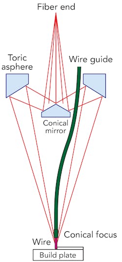 2003 Ils Rea Z02 2003 Ils Rea Z02