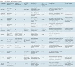 2003 Ils Sch T1 5e6a7ba358690 2003 Ils Sch T1 5e6a7ba358690