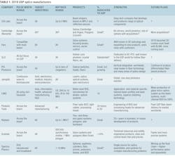 2003 Ils Sch T1 2003 Ils Sch T1
