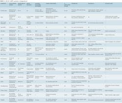 2003 Ils Sch T2 2003 Ils Sch T2