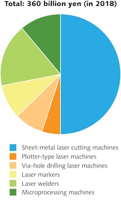 2003 Ils Was Z03 2003 Ils Was Z03