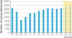 2003 Ils Was Z04 2003 Ils Was Z04