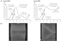 2003 Il Sbra Z02 2003 Il Sbra Z02