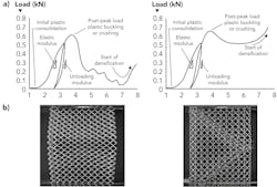 2003 Il Sbra Z02 2003 Il Sbra Z02