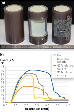 2003 Il Sbra Z04 2003 Il Sbra Z04