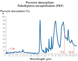 2003 Il Sric Z01 2003 Il Sric Z01