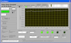 FIGURE 3. Energy measurements of pulse output from an all-fiber laser system at 1572 nm show pulse energy values as high as 1.8 mJ at 2.5 kHz. FIGURE 3. Energy measurements of pulse output from an all-fiber laser system at 1572 nm show pulse energy values as high as 1.8 mJ at 2.5 kHz.
