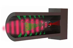 In this sketch of an intense laser pulse interacting with a microchannel plasma (MCP) target, the pulse propagates from right to left (green balls and red fringes represent electrons and the incident laser light, respectively; green and red arrows indicate the direction of movement of electrons and the laser). The MCP target consists of a channel with a length of 15 μm and a diameter of 6 μm attached to a 5-μm-thick substrate.