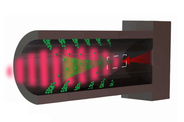 In this sketch of an intense laser pulse interacting with a microchannel plasma (MCP) target, the pulse propagates from right to left (green balls and red fringes represent electrons and the incident laser light, respectively; green and red arrows indicate the direction of movement of electrons and the laser). The MCP target consists of a channel with a length of 15 &mu;m and a diameter of 6 &mu;m attached to a 5-&mu;m-thick substrate.
