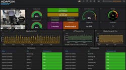 The AI/ML software from ficonTEC and Adapdix offers a configurable dashboard for monitoring process performance.