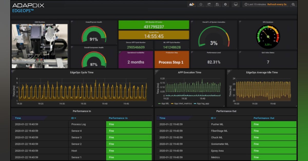 AI/machine learning software improves photonic module assembly & test ...