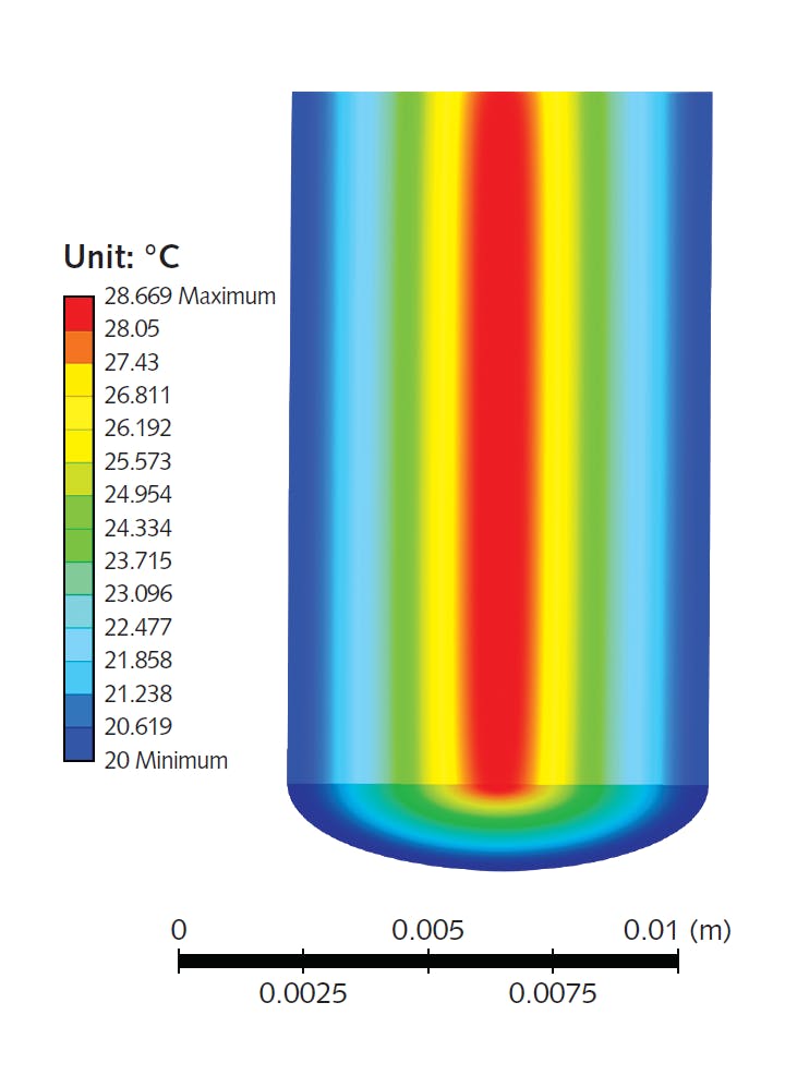 FIGURE 2. Local heating of a TGG crystal under 1000 W laser power exposure (thermal scale from 20&deg; to 28&deg;C) is shown.