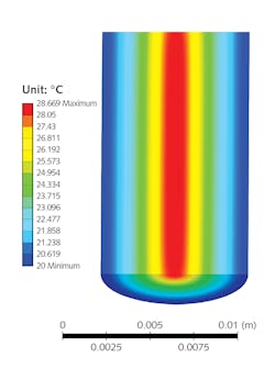 FIGURE 2. Local heating of a TGG crystal under 1000 W laser power exposure (thermal scale from 20° to 28°C) is shown. FIGURE 2. Local heating of a TGG crystal under 1000 W laser power exposure (thermal scale from 20° to 28°C) is shown.