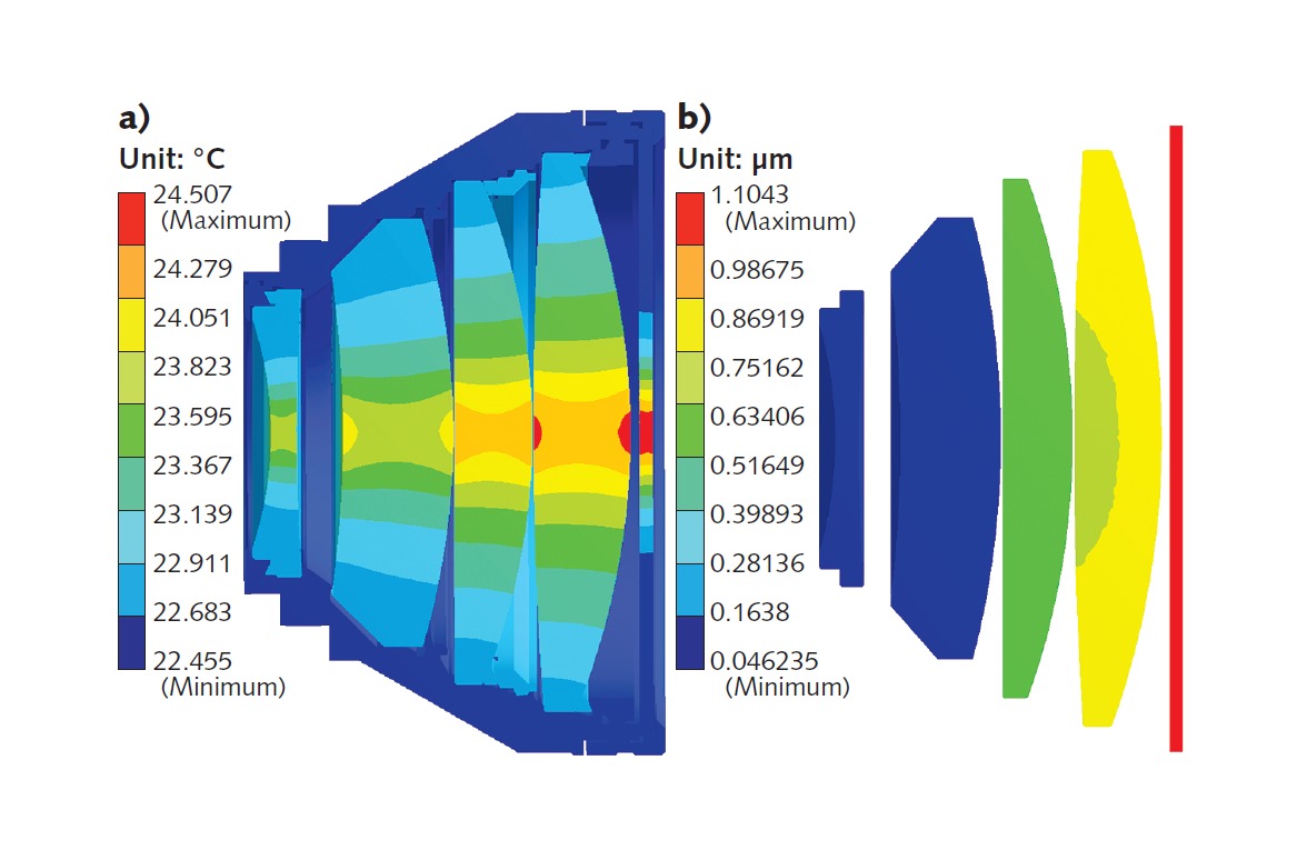 FIGURE 3. Example of FEA results acquired based on local temperature load calculated by the optical-design software, where temperature distribution in the f-theta (f-&Theta;) lens assembly (a) and mechanical deformation of the optical elements in the f-theta lens assembly (b) are shown.