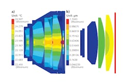 FIGURE 3. Example of FEA results acquired based on local temperature load calculated by the optical-design software, where temperature distribution in the f-theta (f-Θ) lens assembly (a) and mechanical deformation of the optical elements in the f-theta lens assembly (b) are shown. FIGURE 3. Example of FEA results acquired based on local temperature load calculated by the optical-design software, where temperature distribution in the f-theta (f-Θ) lens assembly (a) and mechanical deformation of the optical elements in the f-theta lens assembly (b) are shown.