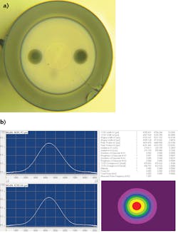 FIGURE 1. A large-mode-area, polarization-maintaining, Er/Yb-doped silicate glass fiber (a) used in a last-stage fiber amplifier for a millijoule-level pulsed laser system has nearly diffraction-limited output (b). FIGURE 1. A large-mode-area, polarization-maintaining, Er/Yb-doped silicate glass fiber (a) used in a last-stage fiber amplifier for a millijoule-level pulsed laser system has nearly diffraction-limited output (b).